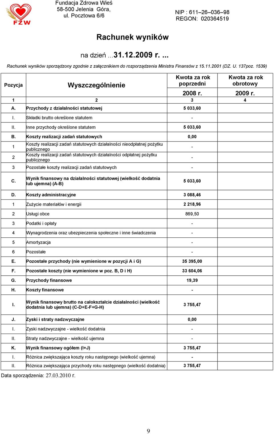 1539) Pozycja Kwota za rok poprzedni Kwota za rok obrotowy Wyszczególnienie 2008 r. 2009 r. 1 2 3 4 A. Przychody z działalności statutowej 5 033,60 I. Składki brutto określone statutem - II.