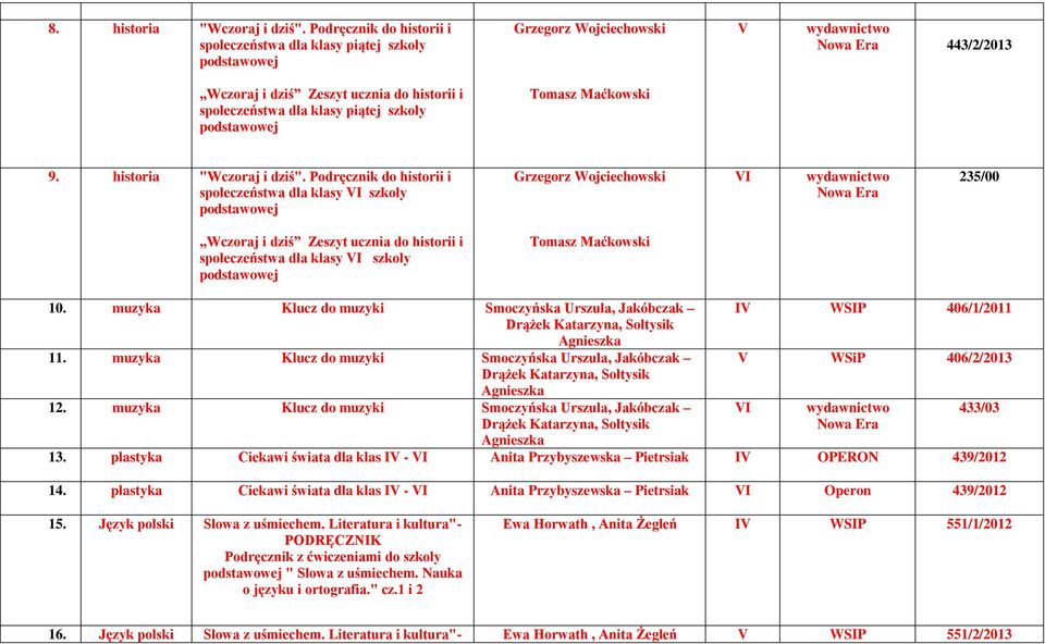 Maćkowski 9. historia "Wczoraj i dziś".