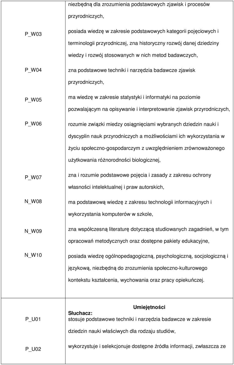 poziomie pozwalającym na opisywanie i interpretowanie zjawisk przyrodniczych, rozumie związki miedzy osiągnięciami wybranych dziedzin nauki i dyscyplin nauk przyrodniczych a możliwościami ich