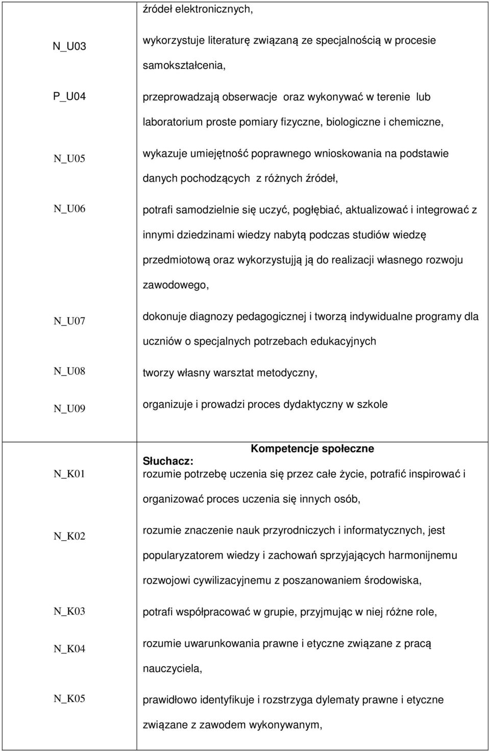 i integrować z innymi dziedzinami wiedzy nabytą podczas studiów wiedzę przedmiotową oraz wykorzystujją ją do realizacji własnego rozwoju zawodowego, N_U07 dokonuje diagnozy pedagogicznej i tworzą