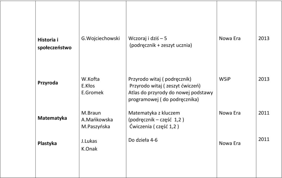 Gromek Przyrodo witaj ( podręcznik) Przyrodo witaj ( zeszyt ćwiczeń) Atlas do przyrody do nowej