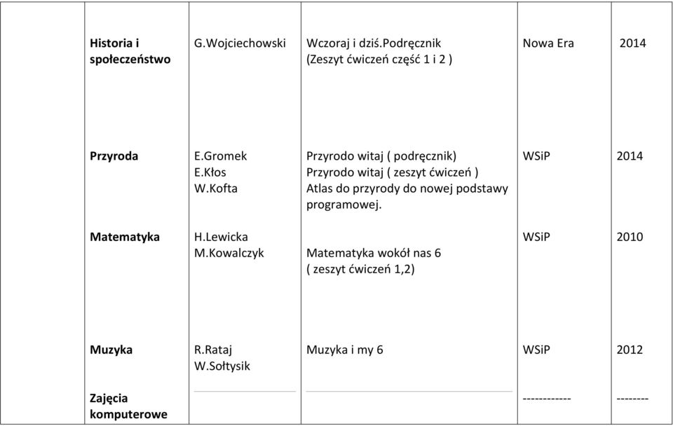 Kofta Przyrodo witaj ( podręcznik) Przyrodo witaj ( zeszyt ćwiczeń ) Atlas do przyrody do nowej