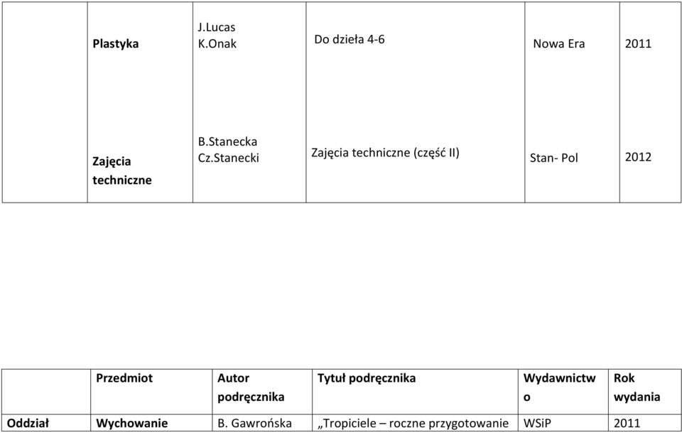 Stanecki techniczne (część II) Stan- Pol Przedmiot Autor