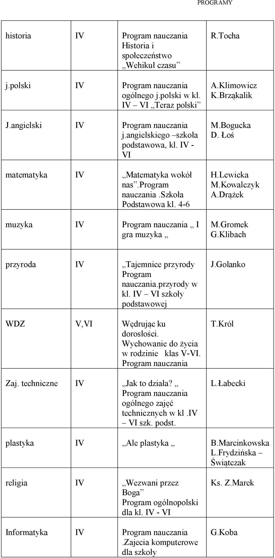 GKlibach przyroda Tajemnice przyrody Program nauczaniaprzyrody w kl I szkoły WDZ,I Wędrując ku dorosłości Wychowanie do życia w rodzinie klas -I Program nauczania Zaj techniczne Jak to działa?