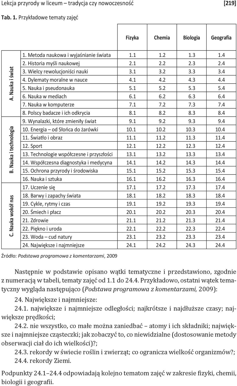 Nauka i pseudonauka 5.1 5.2 5.3 5.4 6. Nauka w mediach 6.1 6.2 6.3 6.4 7. Nauka w komputerze 7.1 7.2 7.3 7.4 8. Polscy badacze i ich odkrycia 8.1 8.2 8.3 8.4 9. Wynalazki, które zmieniły świat 9.1 9.