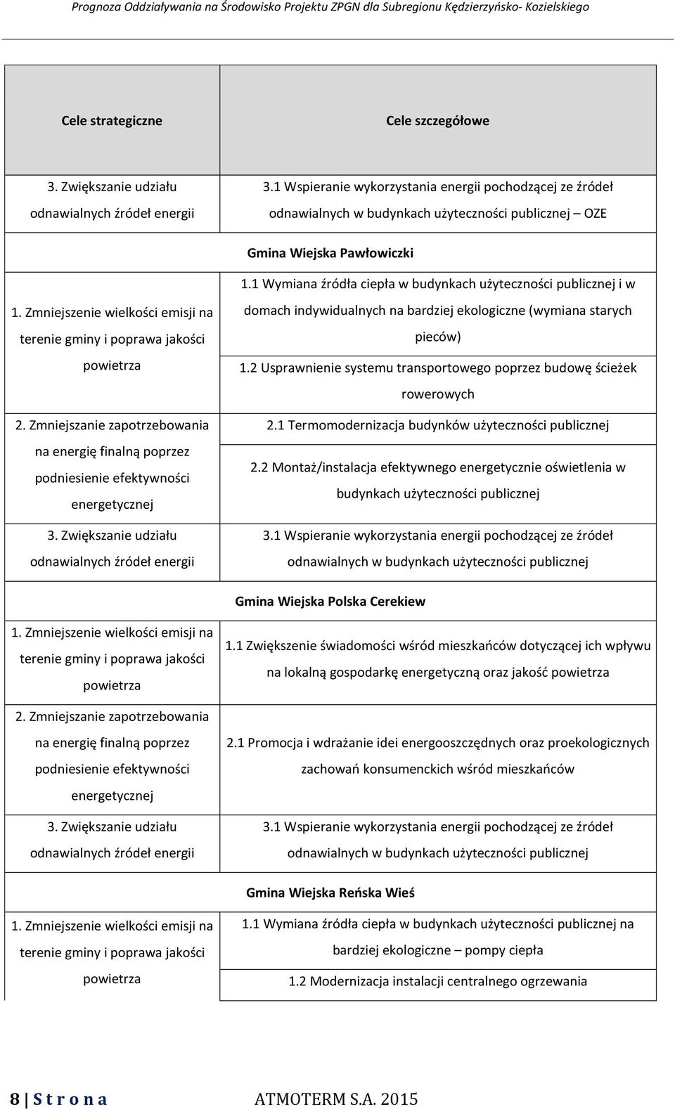 1 Wymiana źródła ciepła w budynkach użyteczności publicznej i w 1. Zmniejszenie wielkości emisji na terenie gminy i poprawa jakości powietrza 2.