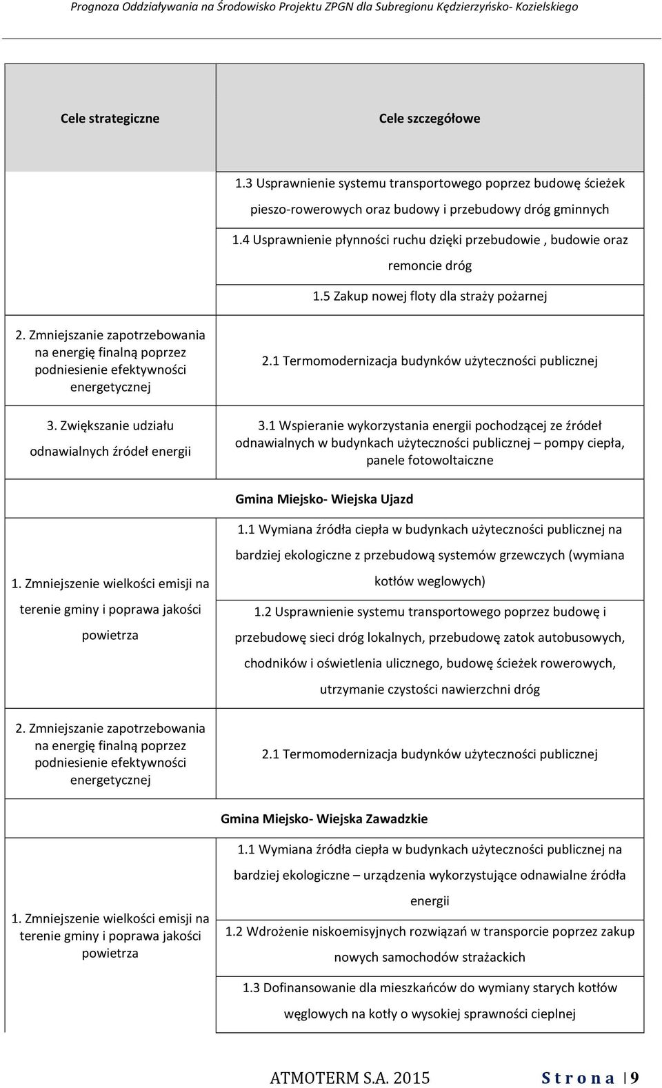Zmniejszanie zapotrzebowania na energię finalną poprzez podniesienie efektywności energetycznej 3. Zwiększanie udziału odnawialnych źródeł energii 2.