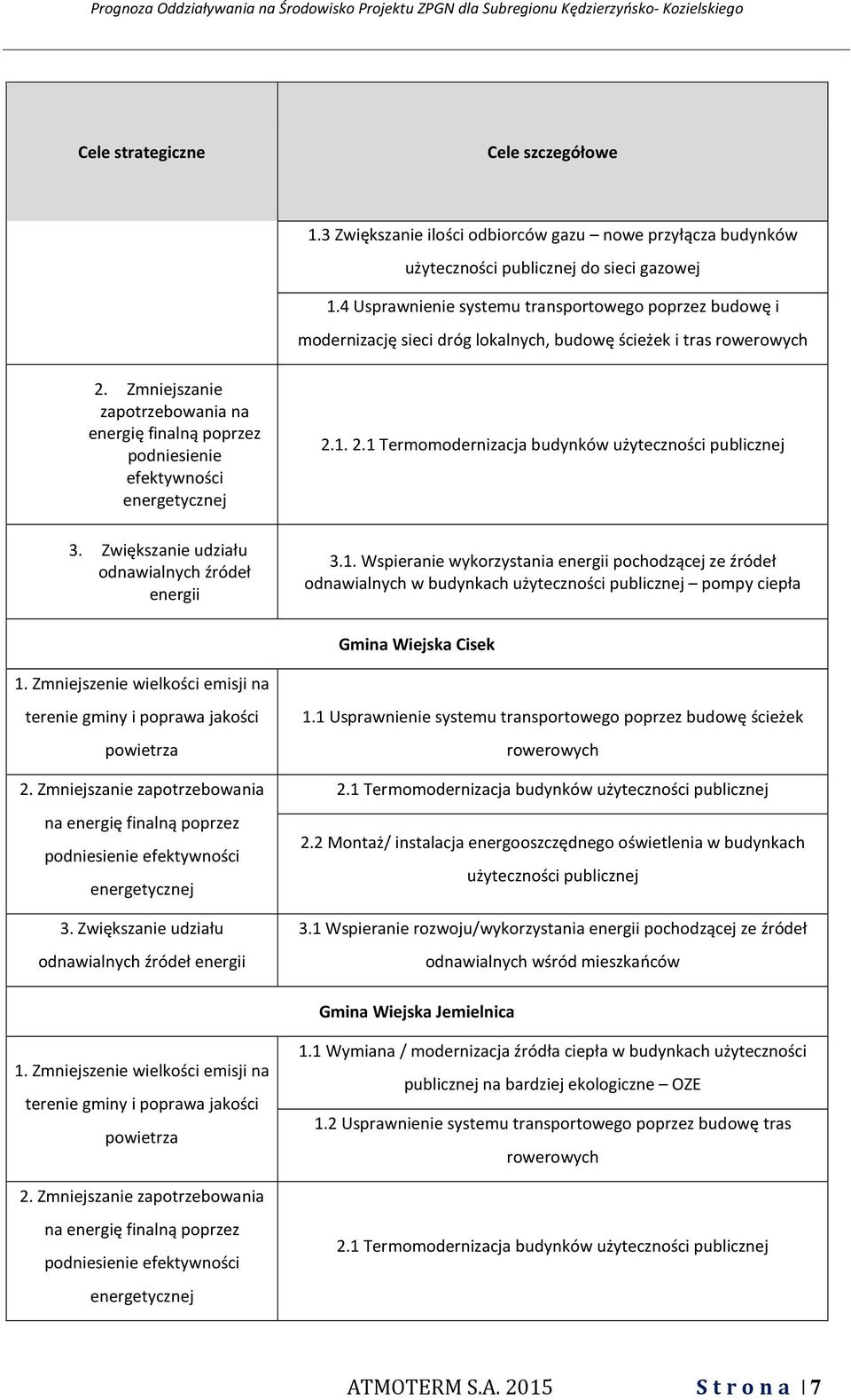 Zmniejszanie zapotrzebowania na energię finalną poprzez podniesienie efektywności energetycznej 2.1. 2.1 Termomodernizacja budynków użyteczności publicznej 3.