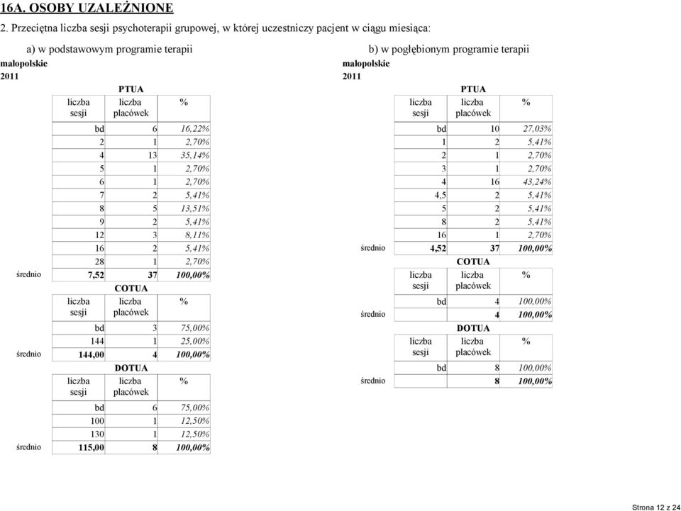 podstawowym programie terapii PTUA b) w pogłębionym programie terapii PTUA bd 6 6,,70 3 35,