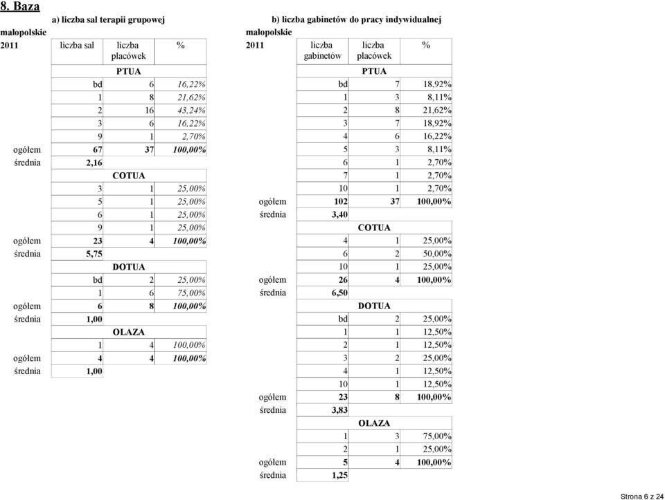 indywidualnej gabinetów PTUA bd 7 8,9 3 8, 8,6 3 7 8,9 6 6, 5 3 8, 6,70 7,70 0,70 0 3,0