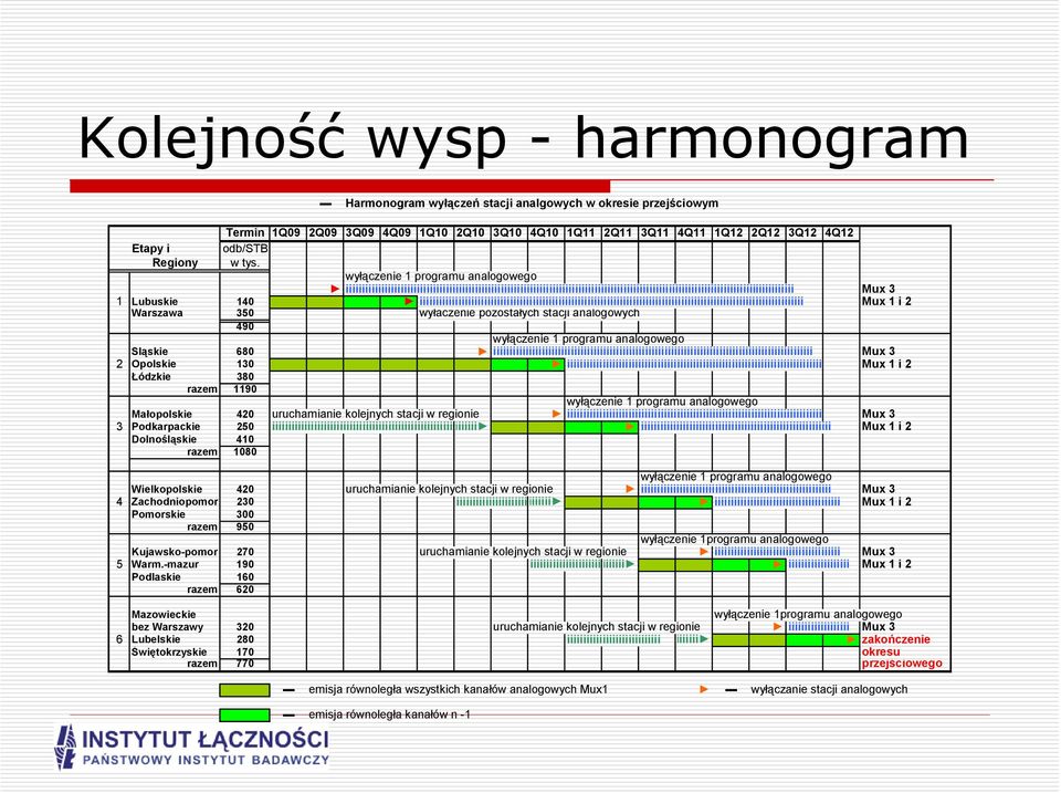 wyłączenie 1 programu analogowego iiiiiiiiiiiiiiiiiiiiiiiiiiiiiiiiiiiiiiiiiiiiiiiiiiiiiiiiiiiiiiiiiiiiiiiiiiiiiiiiiiiiiiiiiiiiiiiiiiiiiiiiiiiiiiiiiiiiiiiiiiiiiiiiiiiiiiiiiii Mux 3 1 Lubuskie 140