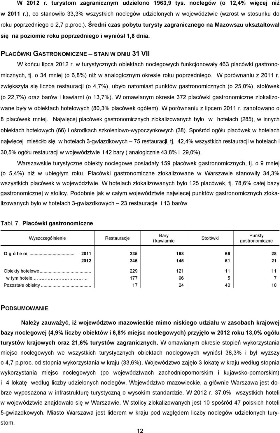 PLACÓWKI GASTRONOMICZNE STAN W DNIU 31 VII W końcu lipca 2012 r. w turystycznych obiektach noclegowych funkcjonowały 463 placówki gastronomicznych, tj.