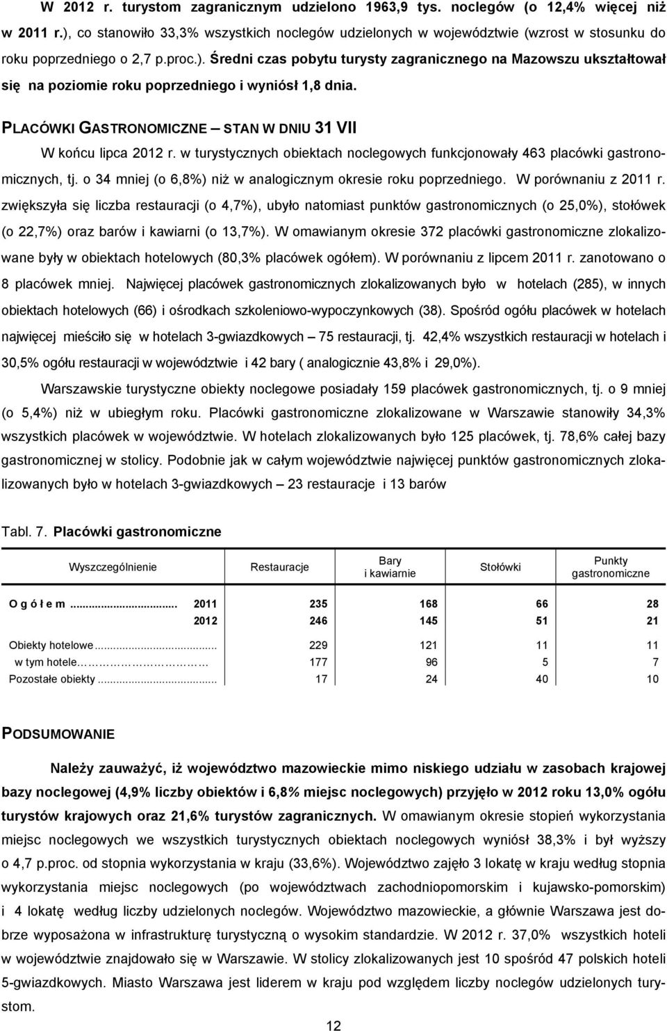 PLACÓWKI GASTRONOMICZNE STAN W DNIU 31 VII W końcu lipca 2012 r. w turystycznych obiektach noclegowych funkcjonowały 463 placówki gastronomicznych, tj.