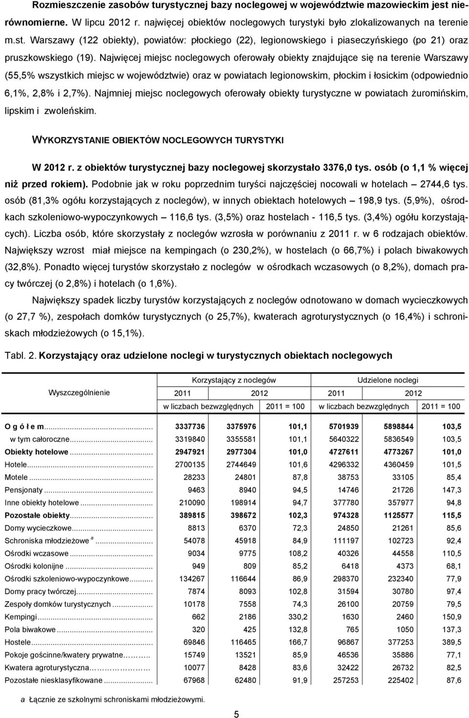 2,7%). Najmniej miejsc noclegowych oferowały obiekty turystyczne w powiatach żuromińskim, lipskim i zwoleńskim. WYKORZYSTANIE OBIEKTÓW NOCLEGOWYCH TURYSTYKI W 2012 r.