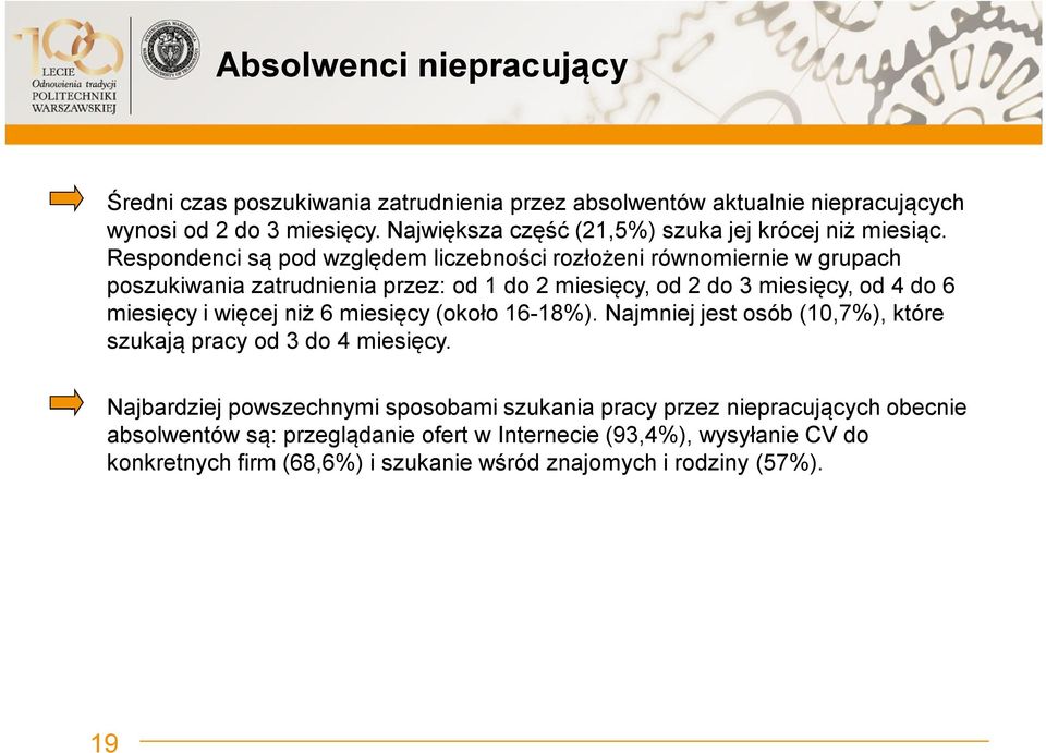 Respondenci są pod względem liczebności rozłożeni równomiernie w grupach poszukiwania zatrudnienia przez: od 1 do 2 miesięcy, od 2 do 3 miesięcy, od 4 do 6 miesięcy i