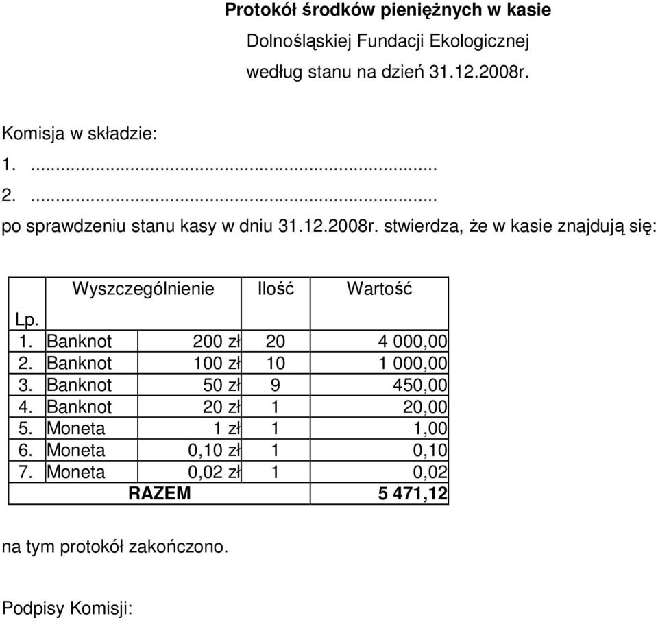 stwierdza, Ŝe w kasie znajdują się: Wyszczególnienie Ilość Wartość Lp. 1. Banknot 200 zł 20 4 000,00 2.