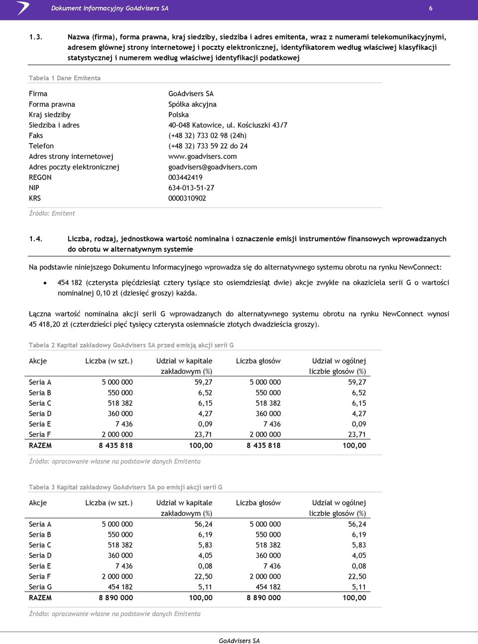 właściwej klasyfikacji statystycznej i numerem według właściwej identyfikacji podatkowej Tabela 1 Dane Emitenta Firma Forma prawna Spółka akcyjna Kraj siedziby Polska Siedziba i adres 40-048