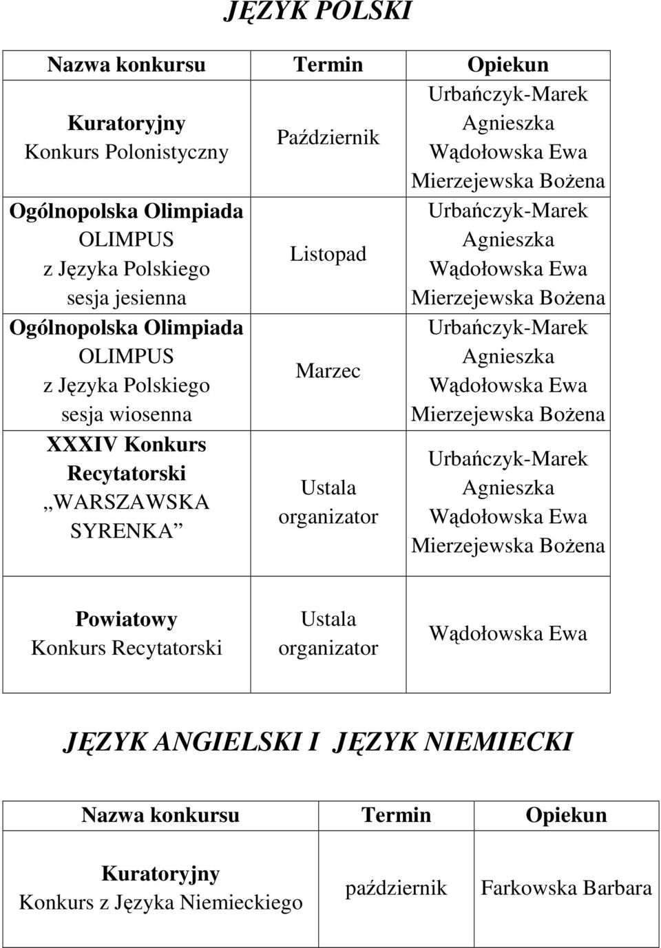 Mierzejewska BoŜena Urbańczyk-Marek Mierzejewska BoŜena Urbańczyk-Marek Mierzejewska BoŜena Powiatowy