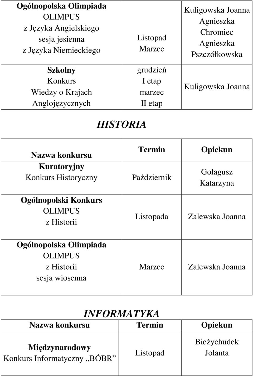 HISTORIA Nazwa konkursu Historyczny Ogólnopolski z Historii Termin Październik a Opiekun