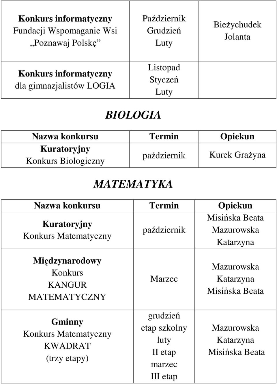 październik Kurek GraŜyna MATEMATYKA październik Matematyczny Międzynarodowy KANGUR