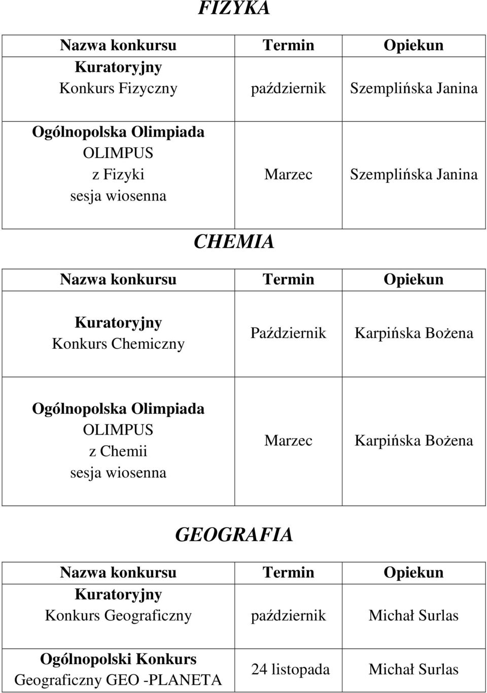 z Chemii Karpińska BoŜena GEOGRAFIA Geograficzny październik