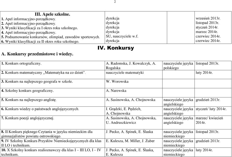 Konkurs ortograficzny. A. Radomska, J. Kowalczyk, A. nauczyciele języka Rogalska 2. Konkurs matematyczny Matematyka na co dzień. nauczyciele matematyki luty 3.