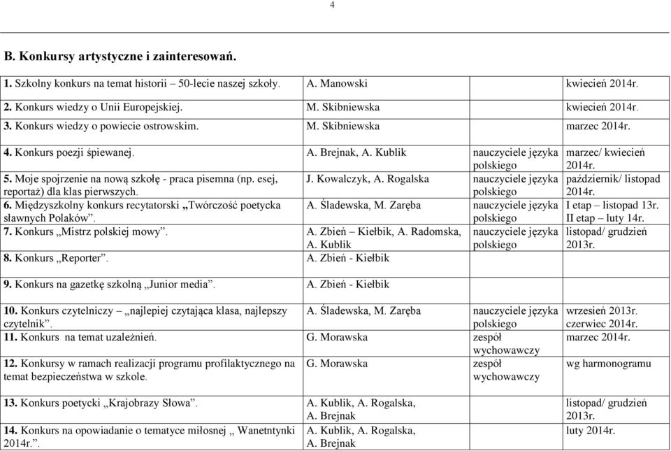 Rogalska nauczyciele języka reportaż) dla klas pierwszych. 6. Międzyszkolny konkurs recytatorski Twórczość poetycka A. Śladewska, M. Zaręba nauczyciele języka sławnych Polaków. 7.