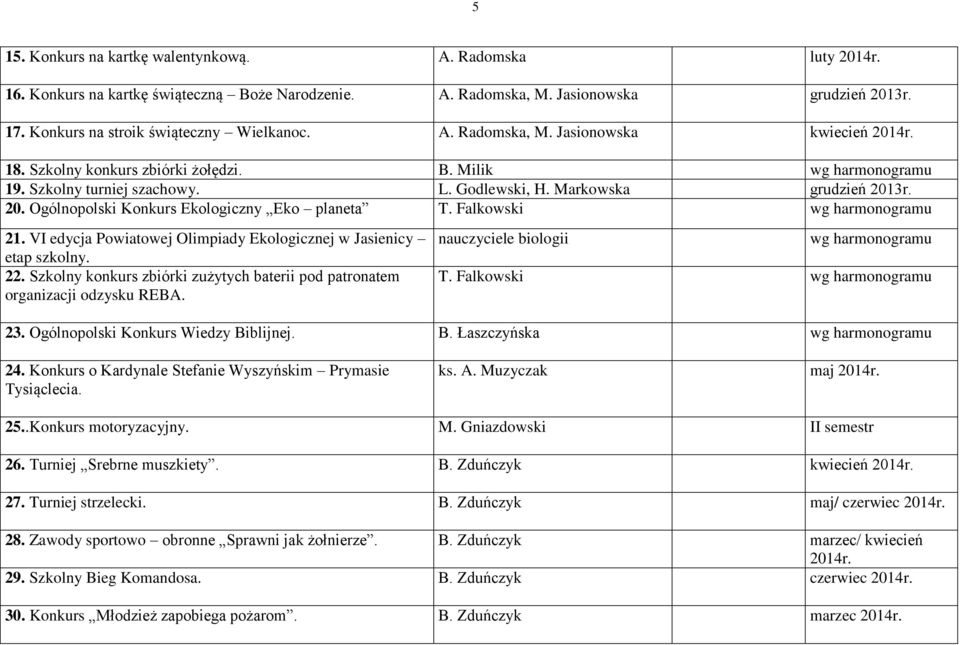 VI edycja Powiatowej Olimpiady Ekologicznej w Jasienicy etap szkolny. 22. Szkolny konkurs zbiórki zużytych baterii pod patronatem organizacji odzysku REBA. nauczyciele biologii T. Falkowski 23.