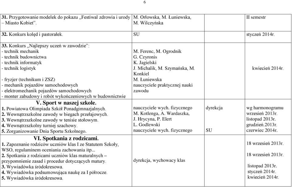 pojazdów samochodowych - monter zabudowy i robót wykończeniowych w budownictwie V. Sport w naszej szkole. 1. Powiatowa Olimpiada Szkół Ponadgimnazjalnych. 2.