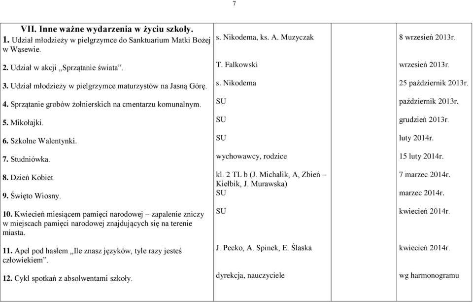 Święto Wiosny. 10. Kwiecień miesiącem pamięci narodowej zapalenie zniczy w miejscach pamięci narodowej znajdujących się na terenie miasta. 11.