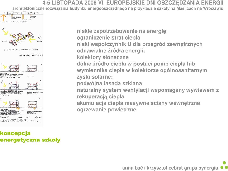 kolektorze ogólnosanitarnym zyski solarne: podwójna fasada szklana naturalny system wentylacji wspomagany