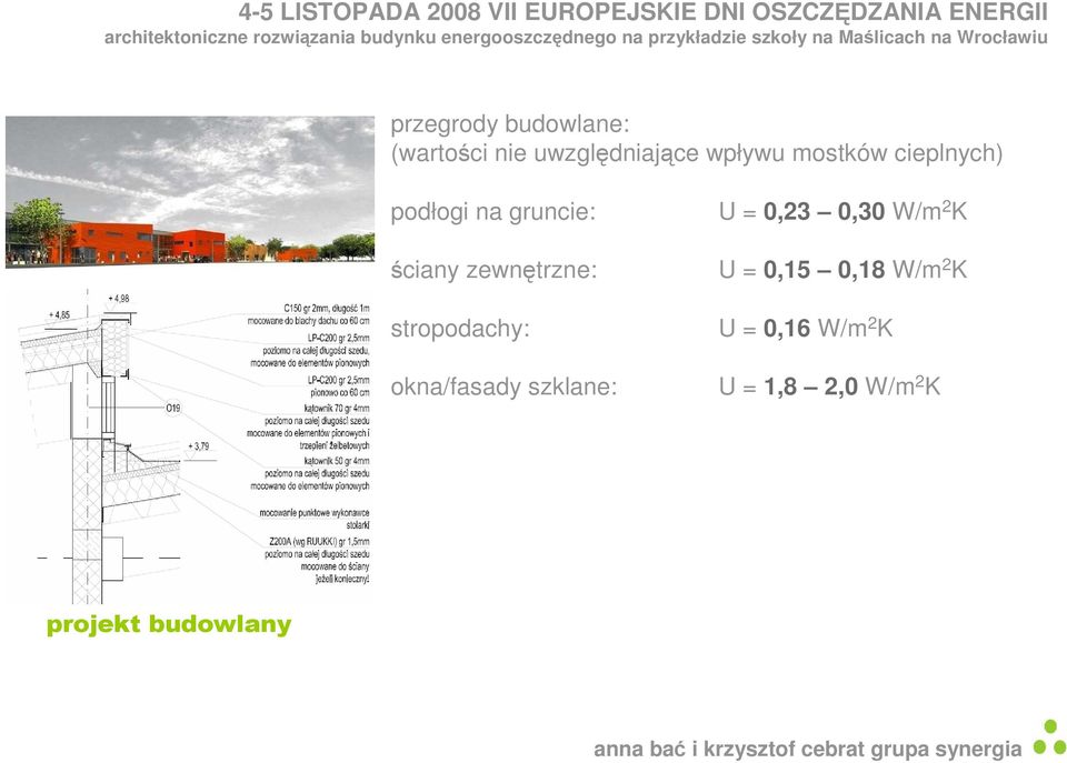 stropodachy: okna/fasady szklane: U = 0,23 0,30 W/m 2 K U =