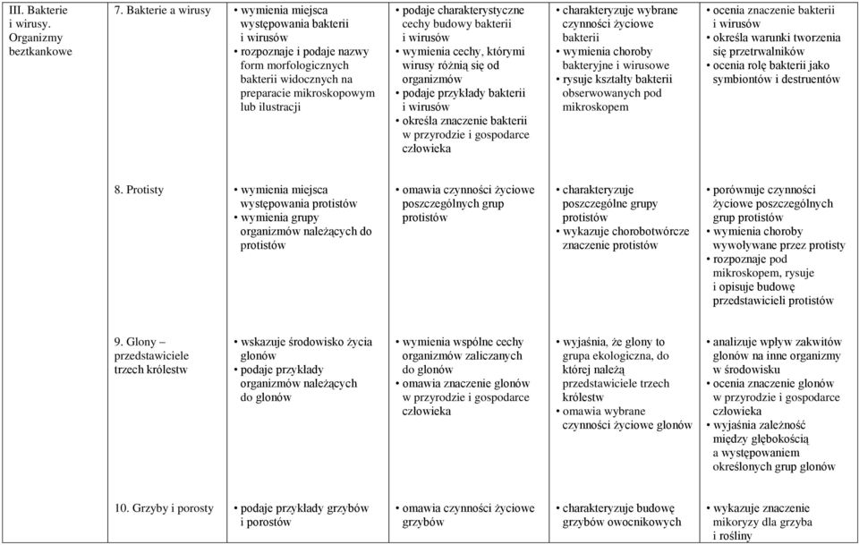 bakterii i wirusów wymienia cechy, którymi wirusy różnią się od podaje przykłady bakterii i wirusów określa znaczenie bakterii charakteryzuje wybrane bakterii wymienia choroby bakteryjne i wirusowe