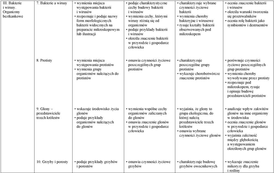 bakterii i wirusów wymienia cechy, którymi wirusy różnią się od podaje przykłady bakterii i wirusów określa znaczenie bakterii charakteryzuje wybrane bakterii wymienia choroby bakteryjne i wirusowe