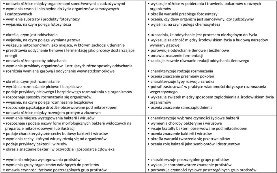 jako procesy dostarczające energii omawia różne sposoby oddychania wymienia przykłady organizmów ilustrujących różne sposoby oddychania rozróżnia wymianę gazową i oddychanie wewnątrzkomórkowe