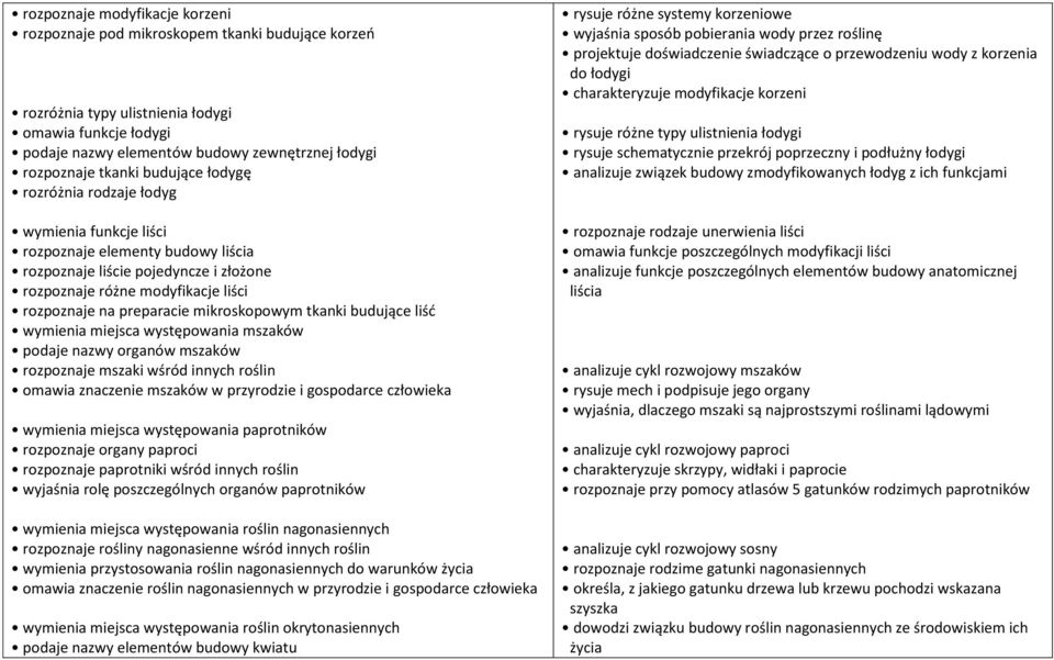 preparacie mikroskopowym tkanki budujące liść wymienia miejsca występowania mszaków podaje nazwy organów mszaków rozpoznaje mszaki wśród innych roślin omawia znaczenie mszaków w przyrodzie i