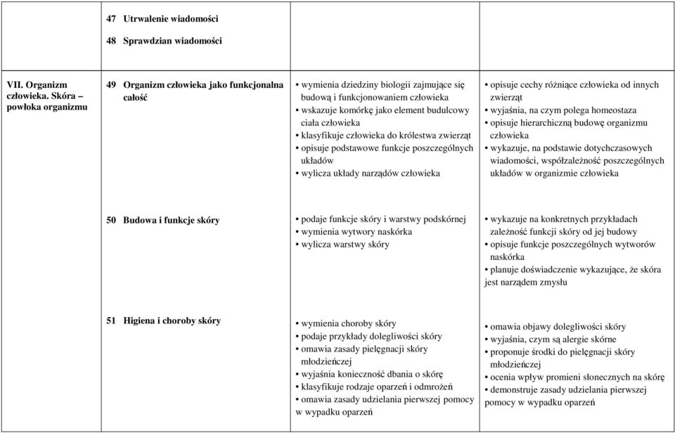 człowieka klasyfikuje człowieka do królestwa zwierząt opisuje podstawowe funkcje poszczególnych układów wylicza układy narządów człowieka opisuje cechy różniące człowieka od innych zwierząt wyjaśnia,
