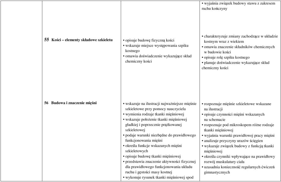 doświadczenie wykazujące skład chemiczny kości 56 Budowa i znaczenie mięśni wskazuje na ilustracji najważniejsze mięśnie szkieletowe przy pomocy nauczyciela wymienia rodzaje tkanki mięśniowej