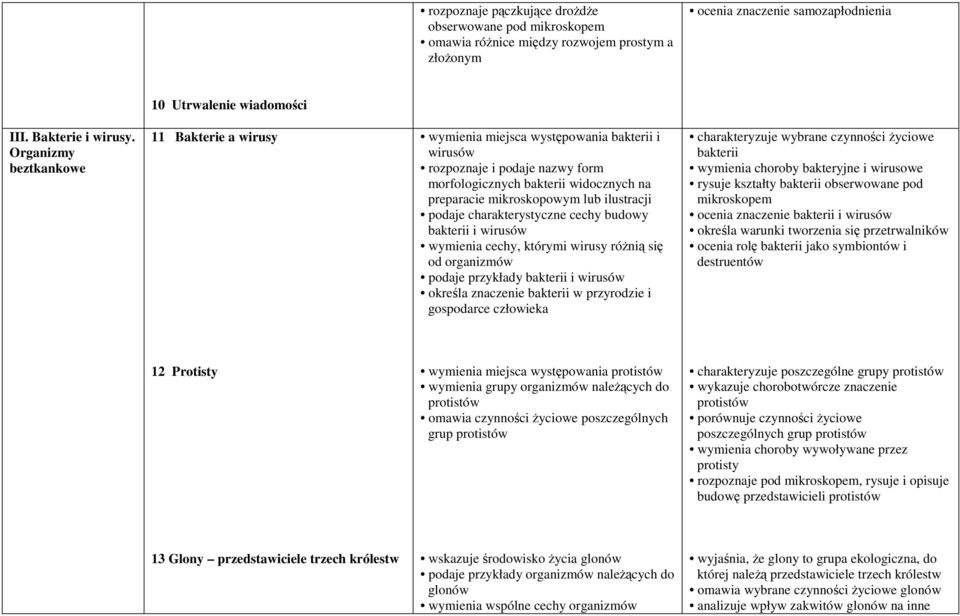 ilustracji podaje charakterystyczne cechy budowy bakterii i wirusów wymienia cechy, którymi wirusy różnią się od organizmów podaje przykłady bakterii i wirusów określa znaczenie bakterii w przyrodzie