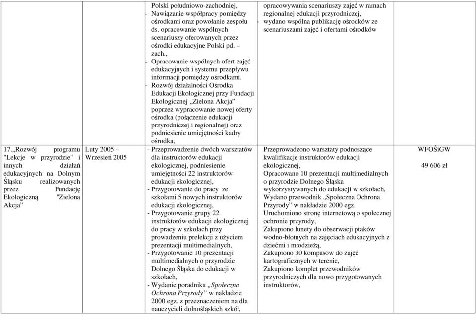 , - Opracowanie wspólnych ofert zajęć edukacyjnych i systemu przepływu informacji pomiędzy ośrodkami.