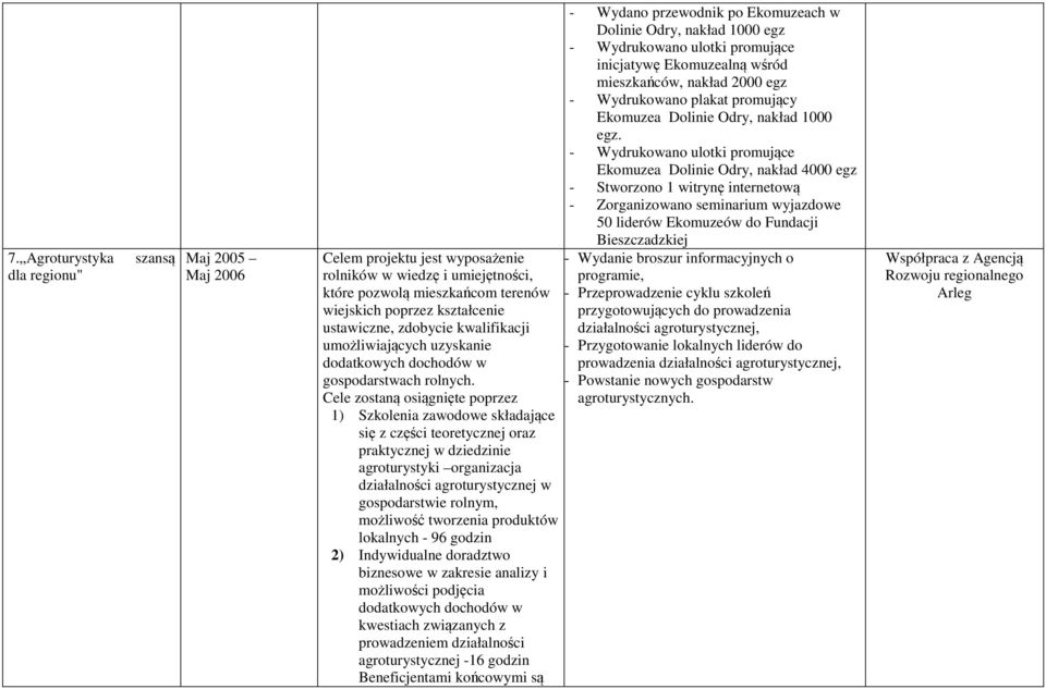 Cele zostaną osiągnięte poprzez 1) Szkolenia zawodowe składające się z części teoretycznej oraz praktycznej w dziedzinie agroturystyki organizacja działalności agroturystycznej w gospodarstwie