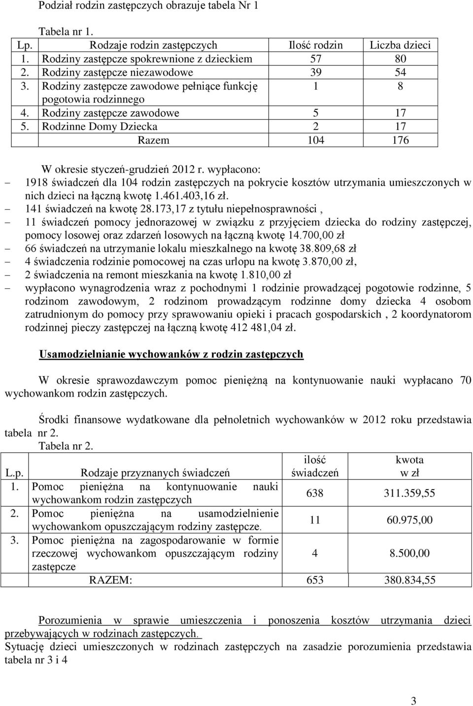 Rodzinne Domy Dziecka 2 17 Razem 104 176 W okresie styczeń-grudzień 2012 r.