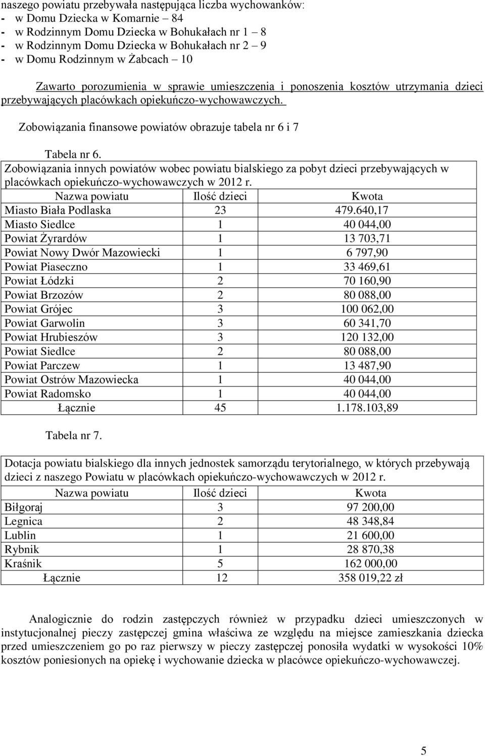 Zobowiązania finansowe powiatów obrazuje tabela nr 6 i 7 Tabela nr 6.