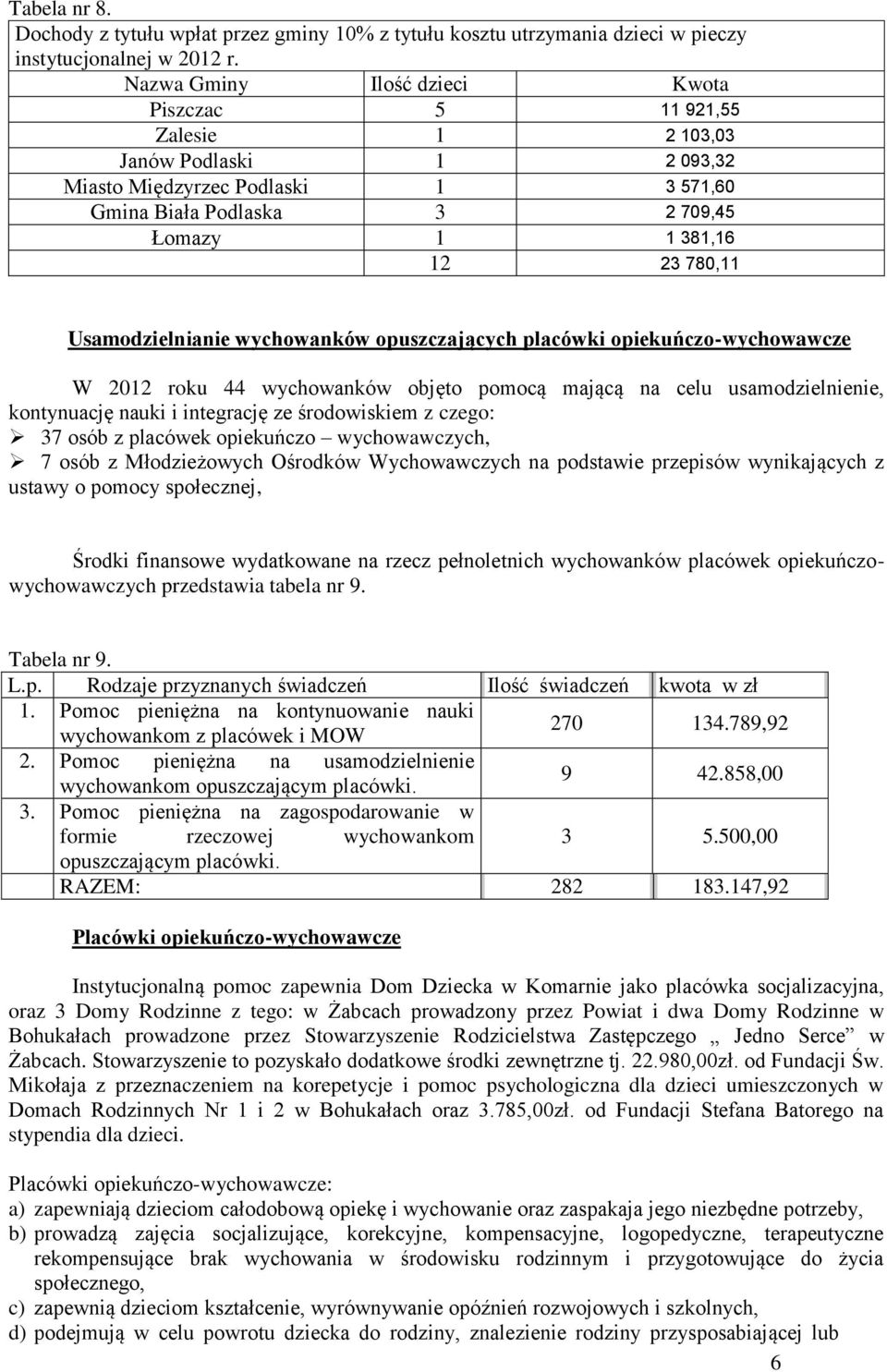 Usamodzielnianie wychowanków opuszczających placówki opiekuńczo-wychowawcze W 2012 roku 44 wychowanków objęto pomocą mającą na celu usamodzielnienie, kontynuację nauki i integrację ze środowiskiem z