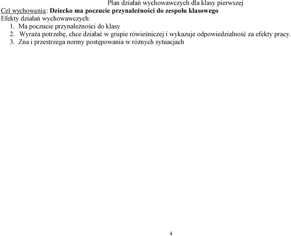 Ma poczucie przynależności do klasy 2.