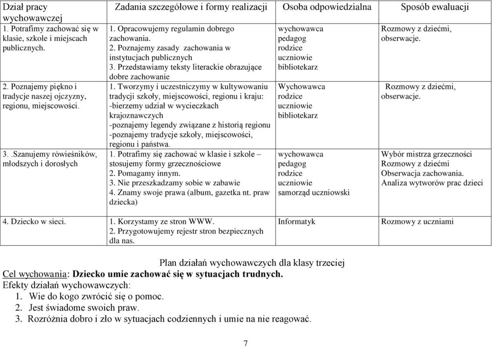 Poznajemy zasady zachowania w instytucjach publicznych 3. Przedstawiamy teksty literackie obrazujące dobre zachowanie 1.