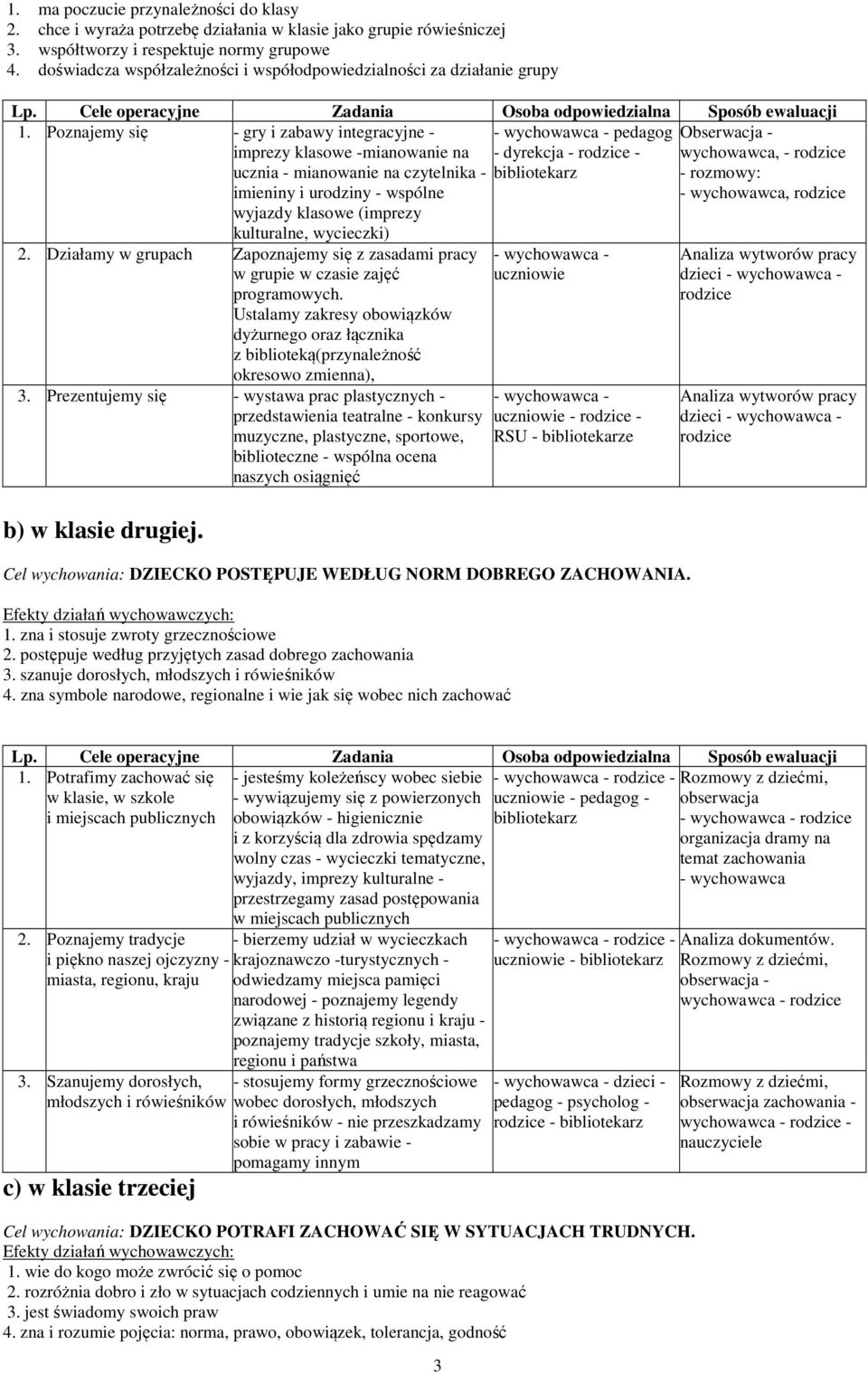 Poznajemy się - gry i zabawy integracyjne - pedagog Obserwacja - imprezy klasowe -mianowanie na - dyrekcja - rodzice - wychowawca, - rodzice ucznia - mianowanie na czytelnika - bibliotekarz imieniny