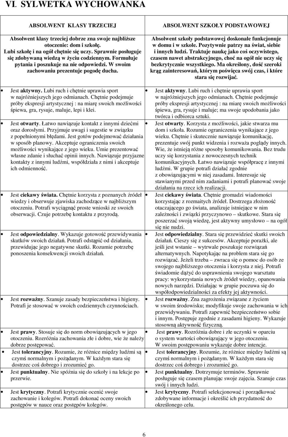 ABSOLWENT SZKOŁY PODSTAWOWEJ Absolwent szkoły podstawowej doskonale funkcjonuje w domu i w szkole. Pozytywnie patrzy na świat, siebie i innych ludzi.