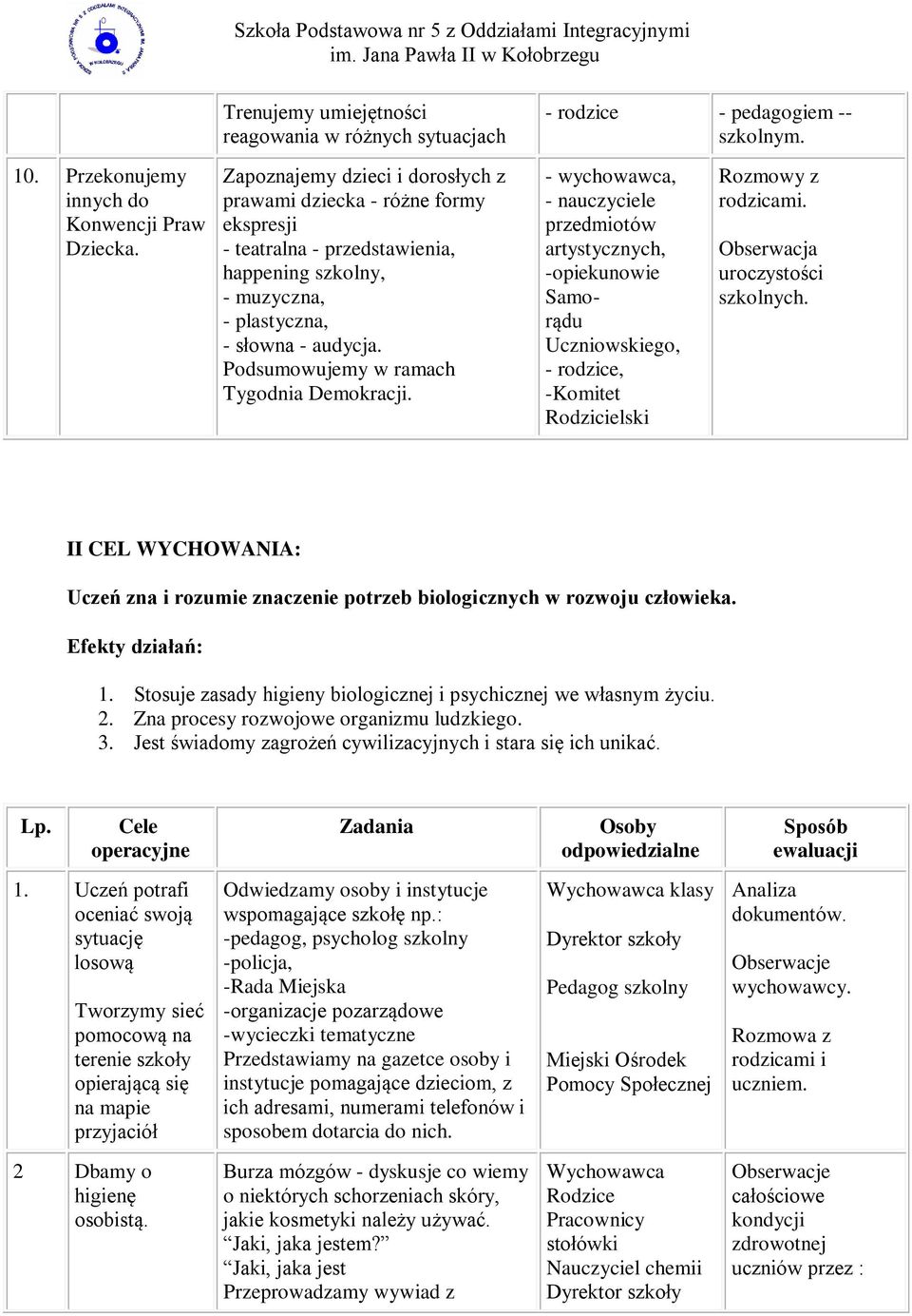 Podsumowujemy w ramach Tygodnia Demokracji. - wychowawca, - nauczyciele przedmiotów artystycznych, -opiekunowie Samorądu Uczniowskiego, - rodzice, -Komitet Rodzicielski Rozmowy z rodzicami.