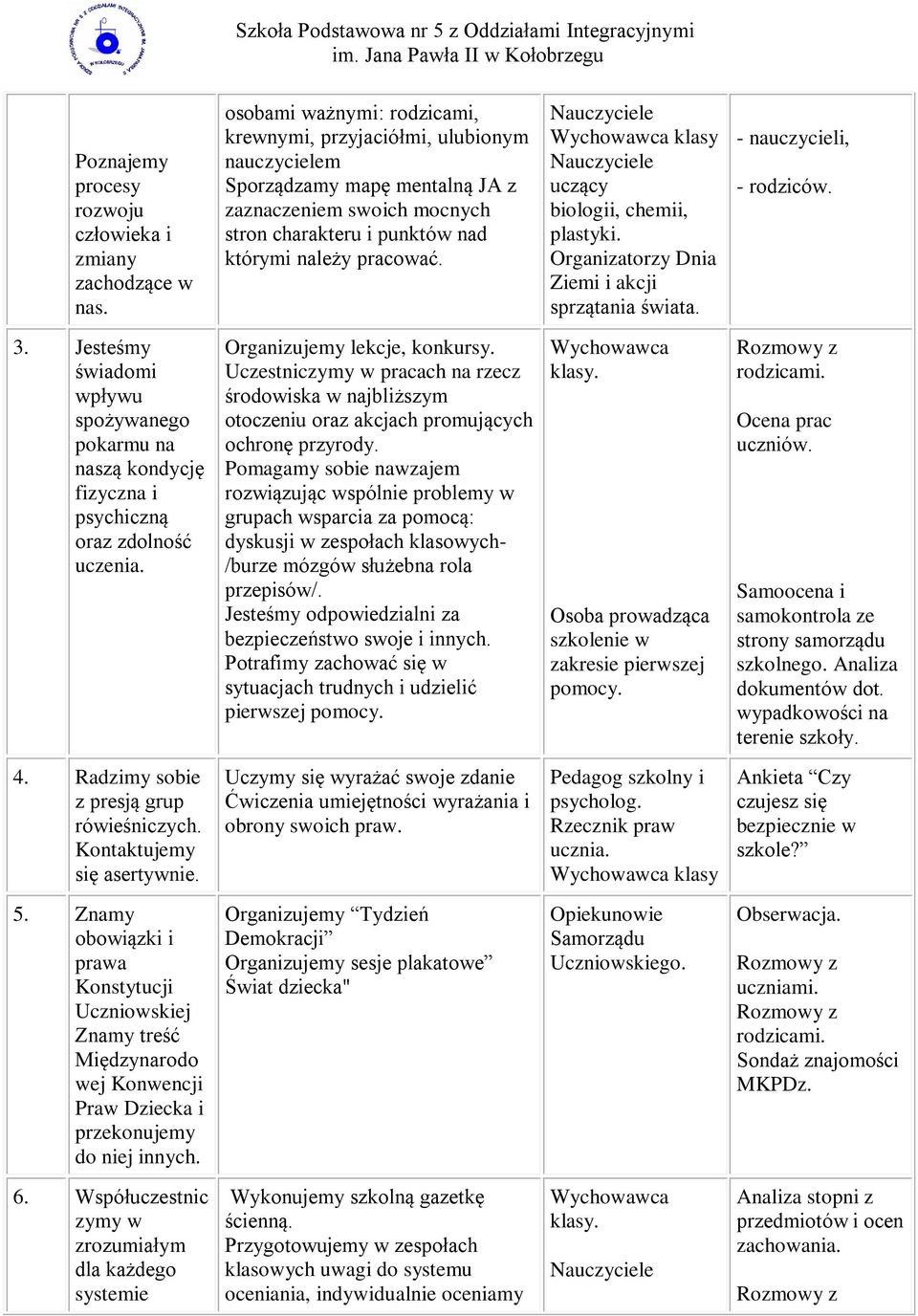 Nauczyciele Wychowawca klasy Nauczyciele uczący biologii, chemii, plastyki. Organizatorzy Dnia Ziemi i akcji sprzątania świata. - nauczycieli, - rodziców. 3.